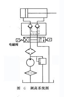 調高系統(tǒng)圖