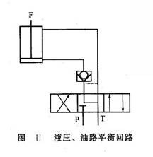 液壓、油路平衡回路