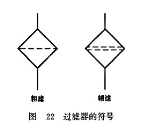 過濾器的符號(hào)