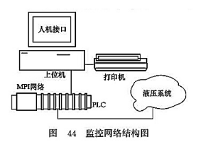 監(jiān)控網絡結構圖